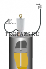 Комплект с насосом для консистентной смазки PumpMaster 6 для бочек185 кг